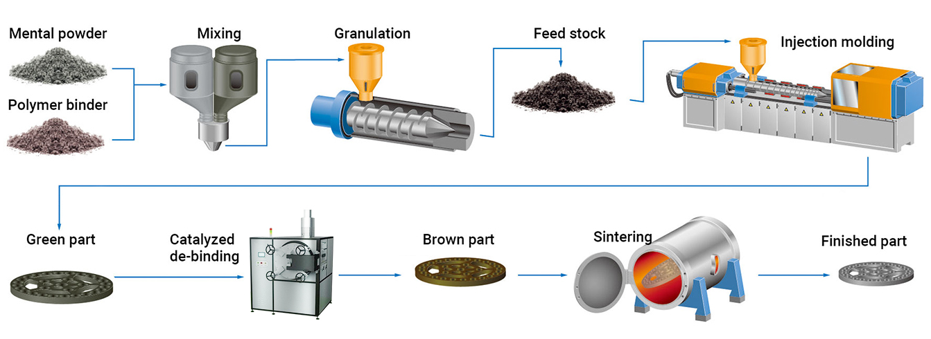 process imges